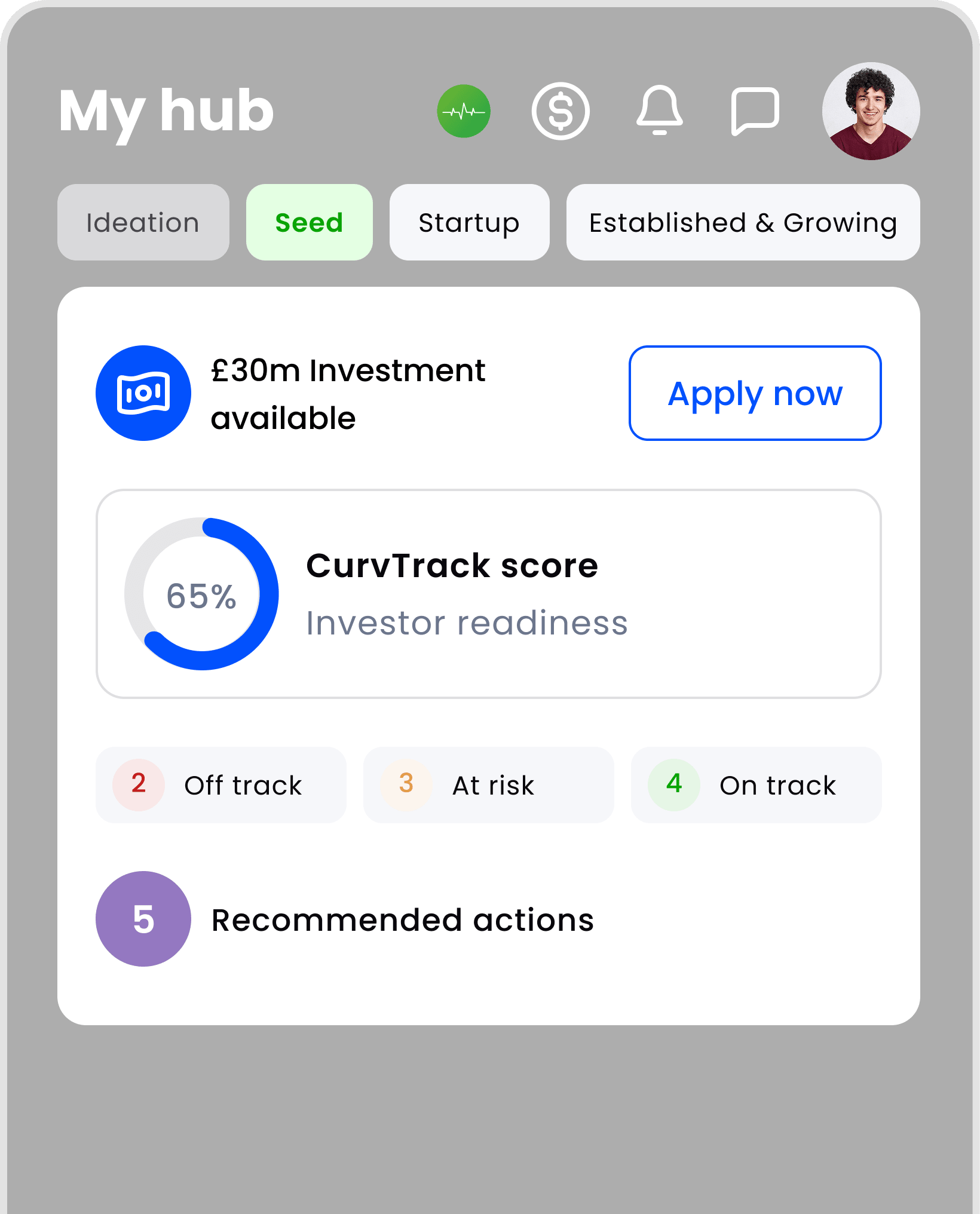 Investor-ready score